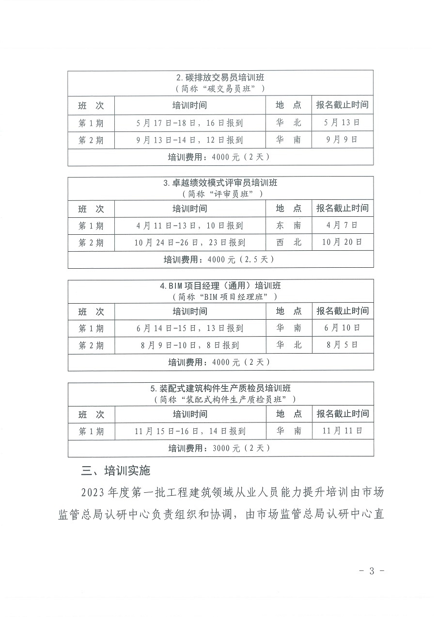 国认研办〔2023〕12号市场监管总局认研中心关于印发2023年度工程建筑领域从业人员能力提升培训计划（第一批）的通知_页面_3.jpg